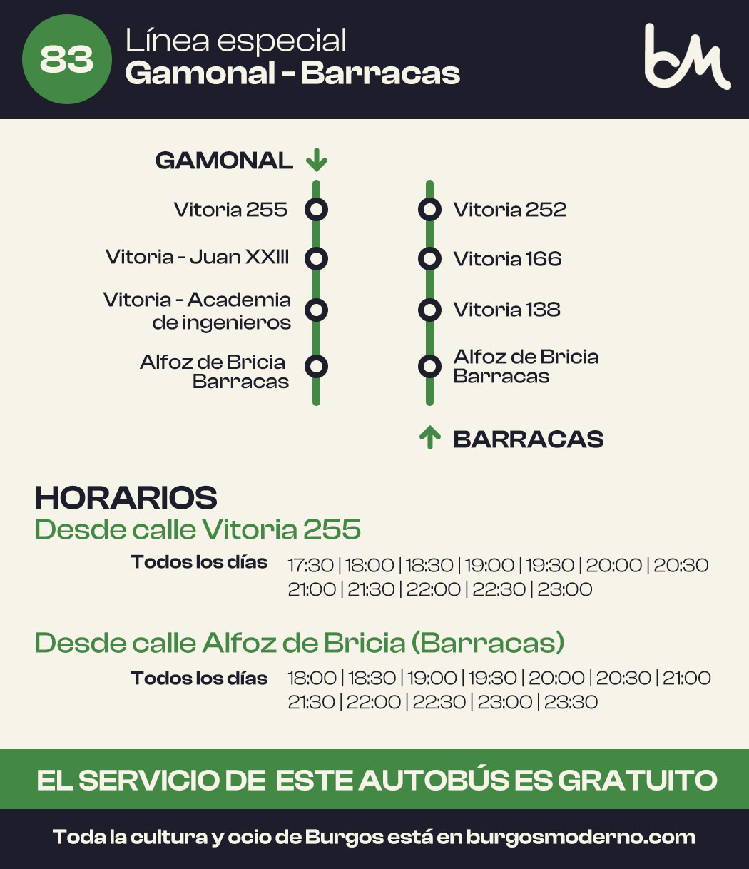 Linea 83 Gamonal Barracas Sampedros 2023